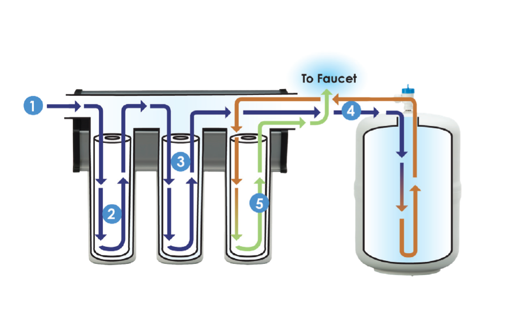 QHP-ReverseOsmosisSystem-Mock-Up-2026-Image-3